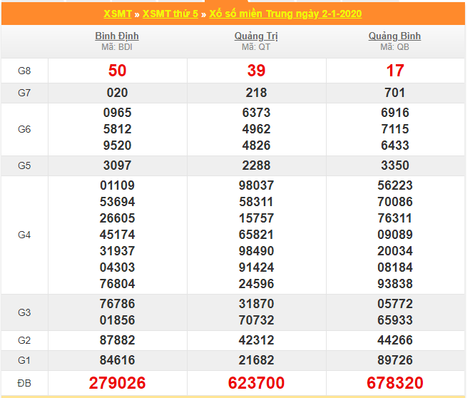 soi cau xsmt 9-1-2020
