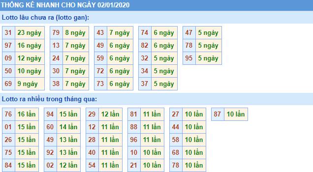 thong ke lo gan mien bac cuc dai-1