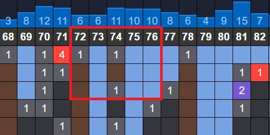 thong ke nhip lo to mien bac