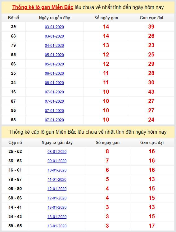 thong lo lo gan mien bac cuc dai