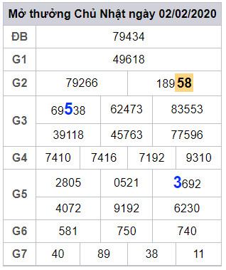 lodeonline soi cau lo dep