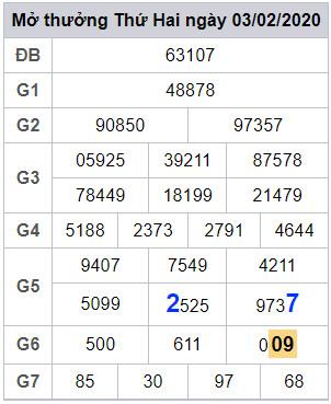 lodeonline soi cau lo dep