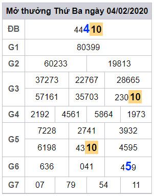 lodeonline soi cau lo dep