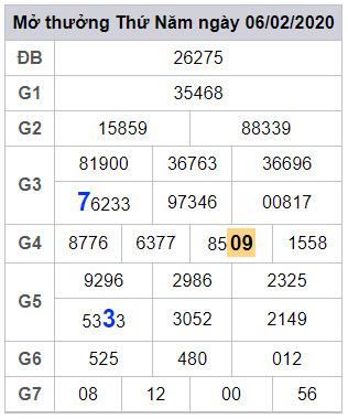 lodeonline soi cau lo dep