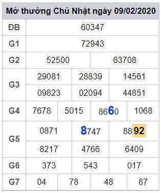lodeonline soi cau lo dep