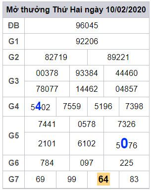 lodeonline soi cau lo dep