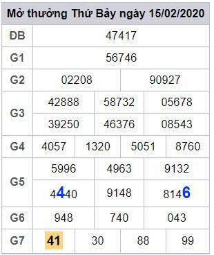 lodeonline soi cau lo dep hom nay