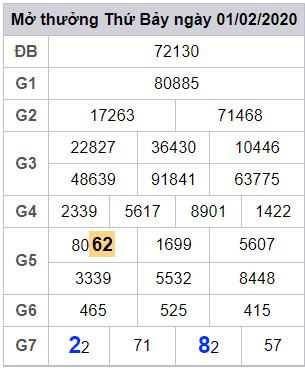 lodeonline soi cau lo dep
