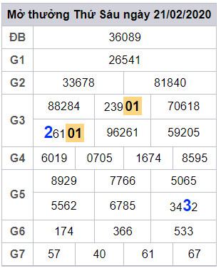 lodeonline soi cau mien phi