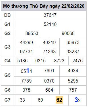 lodeonline soi cau mien phi