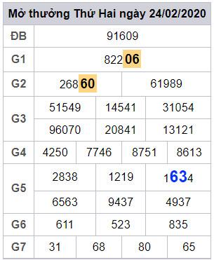 lodeonline soi cau mien phi
