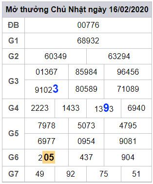 lodeonline soi cau mien phi
