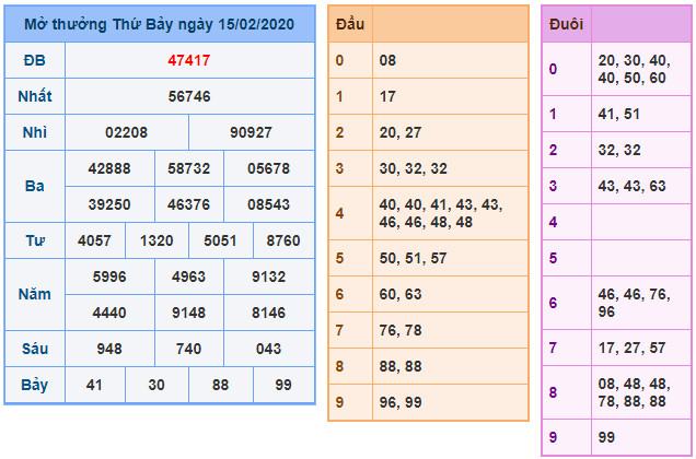 soi cau xsmb 16-2-2020