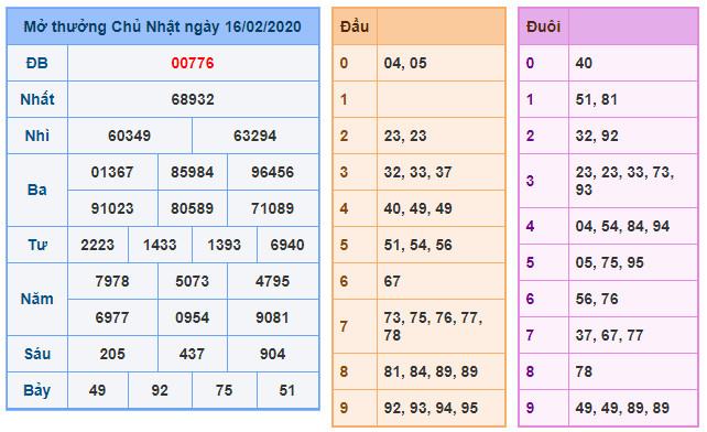 soi cau xsmb 17-2-2020