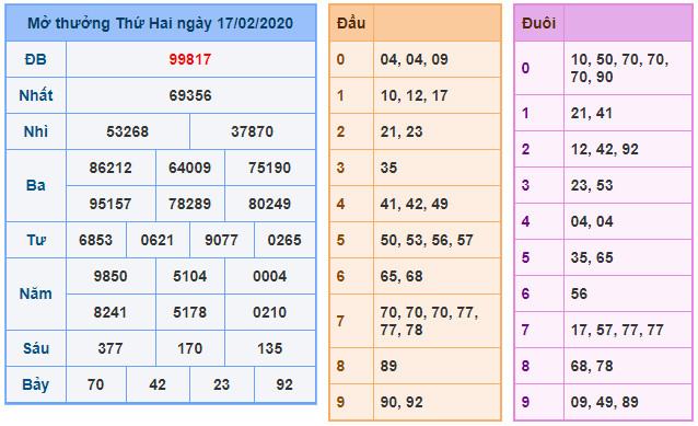 soi cau xsmb 18-2-2020
