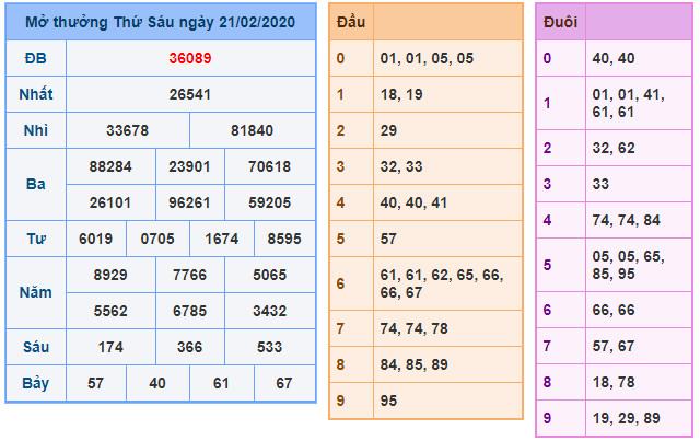 soi cau xsmb 22-2-2020