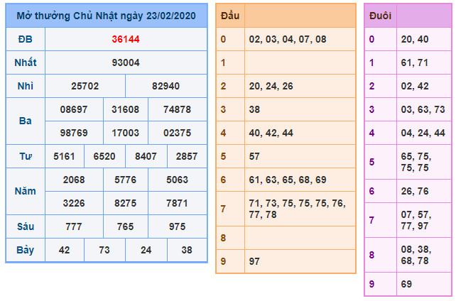 soi cau xsmb 24-2-2020