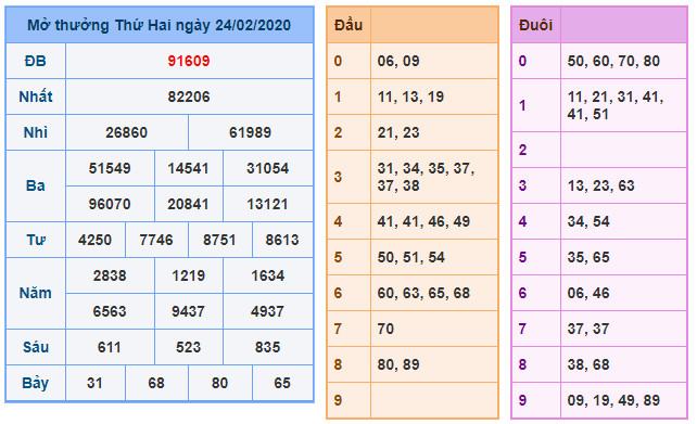soi cau xsmb 25-2-2020