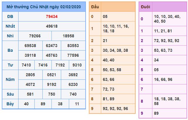 soi cau xsmb 3-2-2020