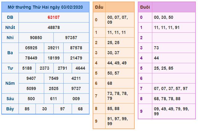 soi cau xsmb 4-2-2020