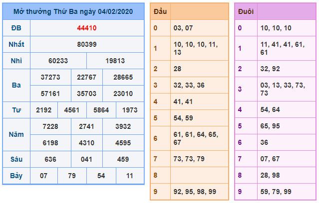 soi cau xsmb 5-2-2020