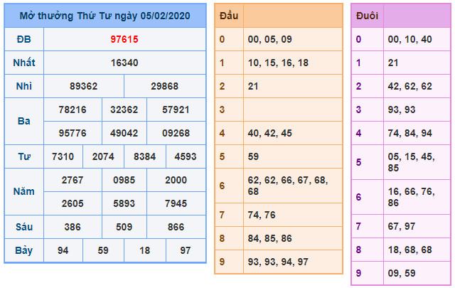 soi cau xsmb 6-2-2020