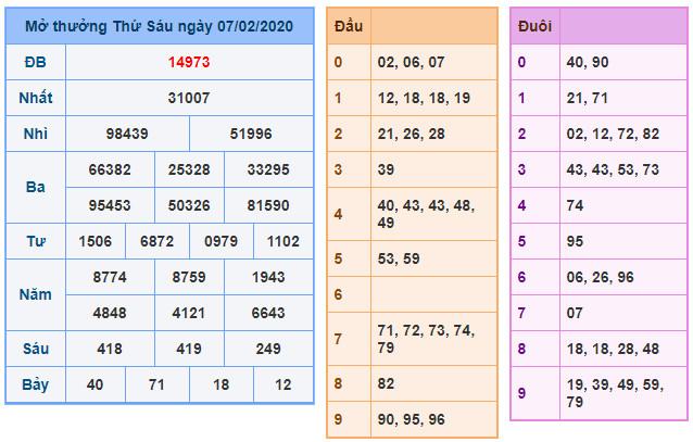 soi cau xsmb 8-2-2020