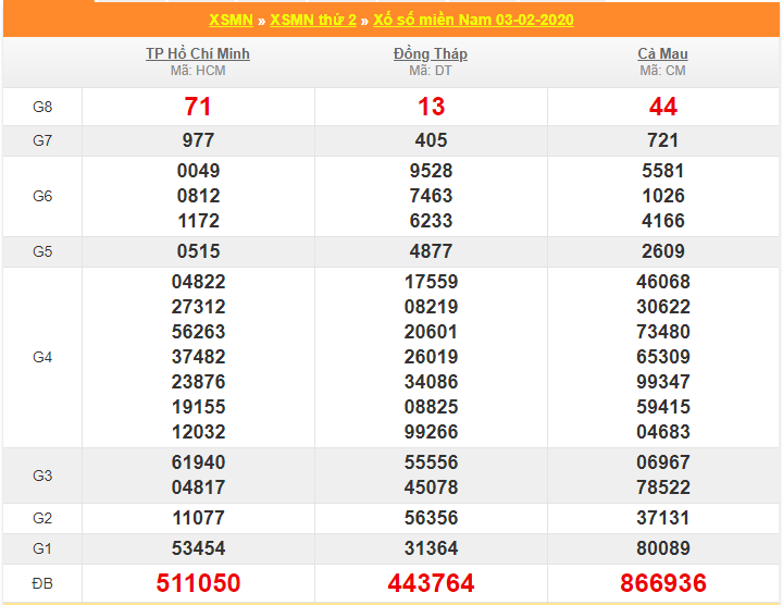 soi cau xsmn 10-2-2020