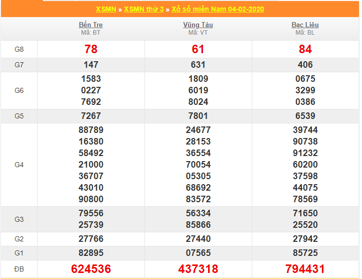 soi cau xsmn 11-2-2020