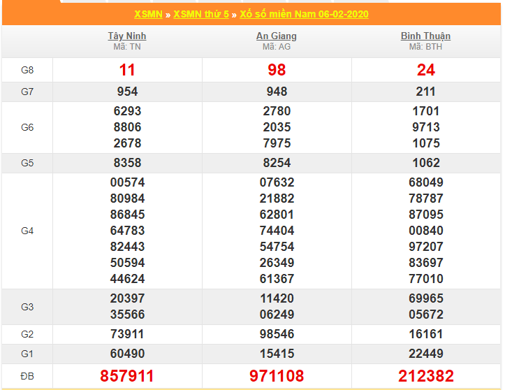 soi cau xsmn 13-2-2020