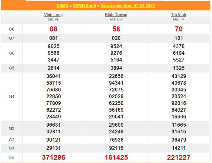 soi cau xsmn 14-2-2020
