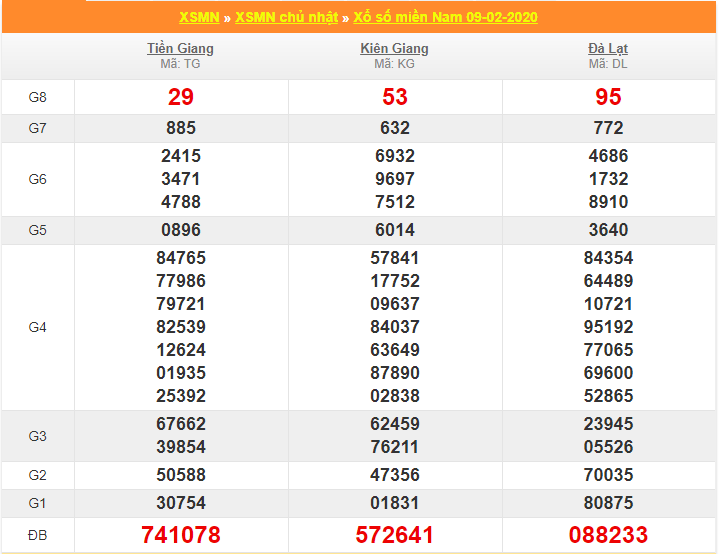 soi cau xsmn 16-2-2020