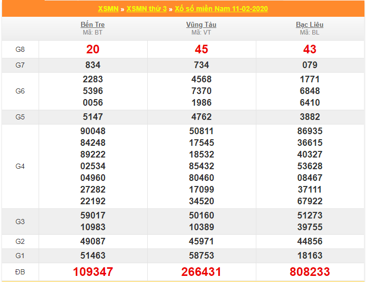 soi cau xsmn 18-2-2020