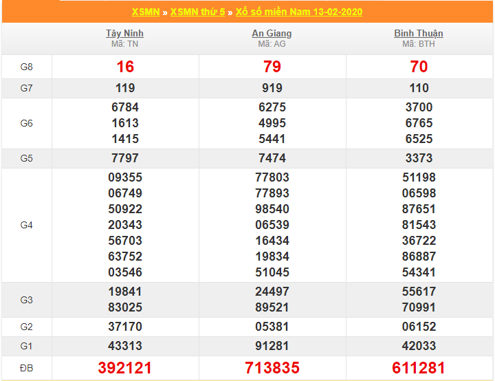 soi cau xsmn 20-2-2020
