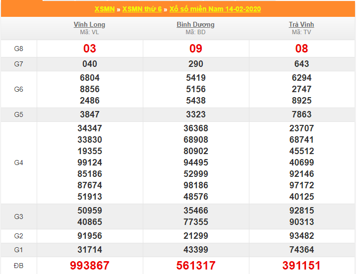 soi cau xsmn 21-2-2020