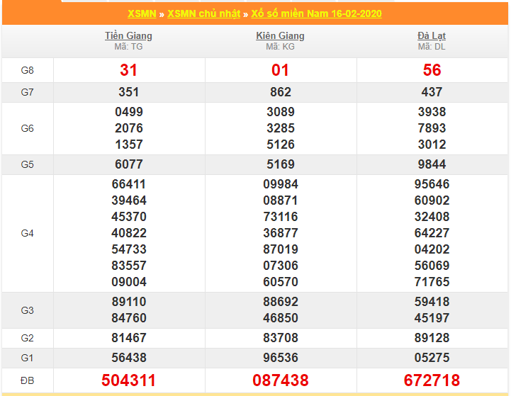soi cau xsmn 23-2-2020