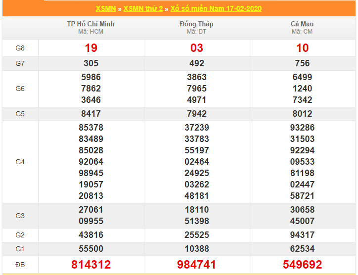 soi cau xsmn 24-2-2020