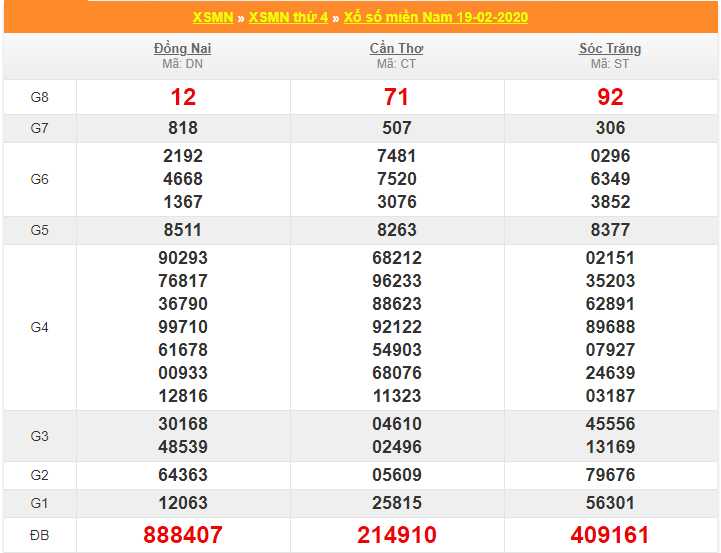 soi cau xsmn 26-2-2020