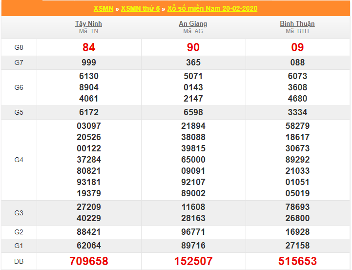 soi cau xsmn 27-2-2020