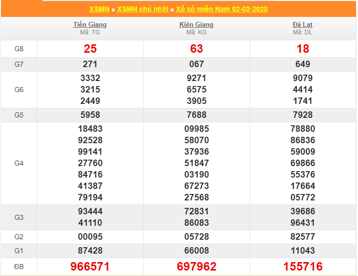 soi cau xsmn 9-2-2020