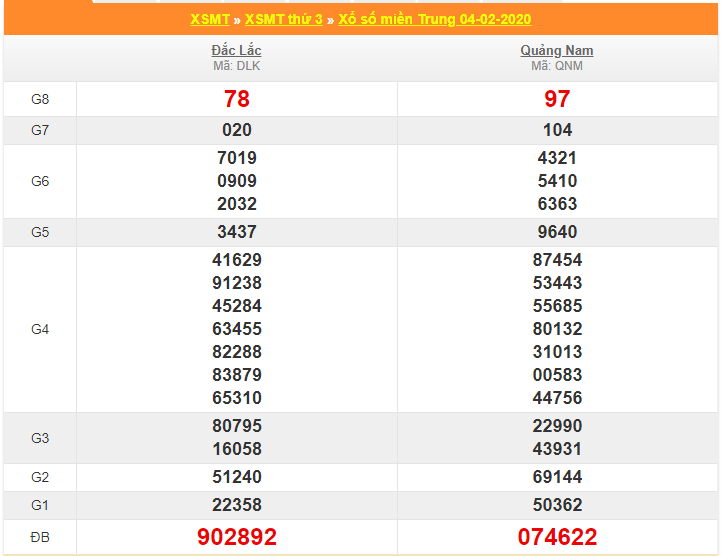 soi cau xsmt 11-2-2020