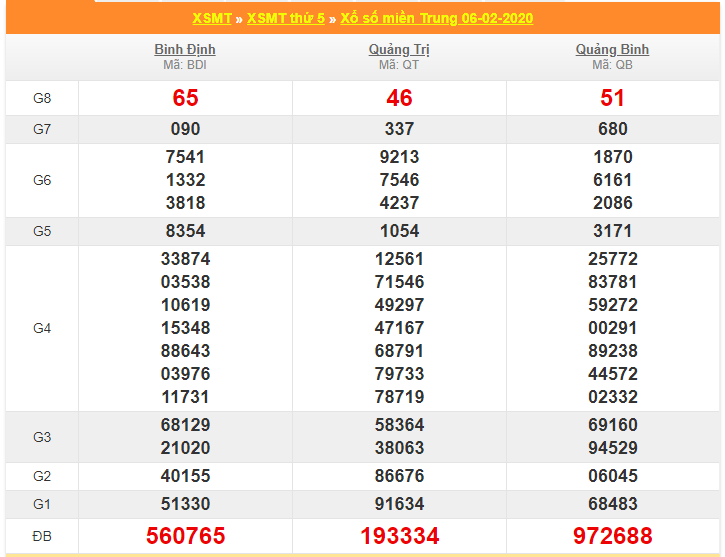 soi cau xsmt 13-2-2020