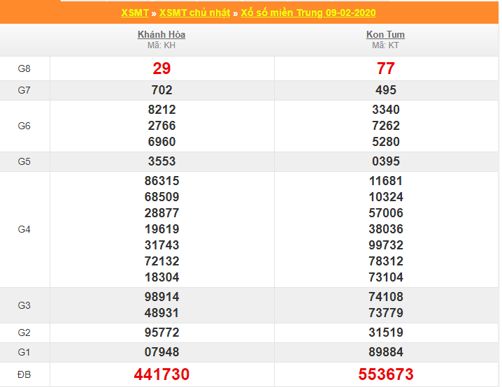 soi cau xsmt 16-2-2020