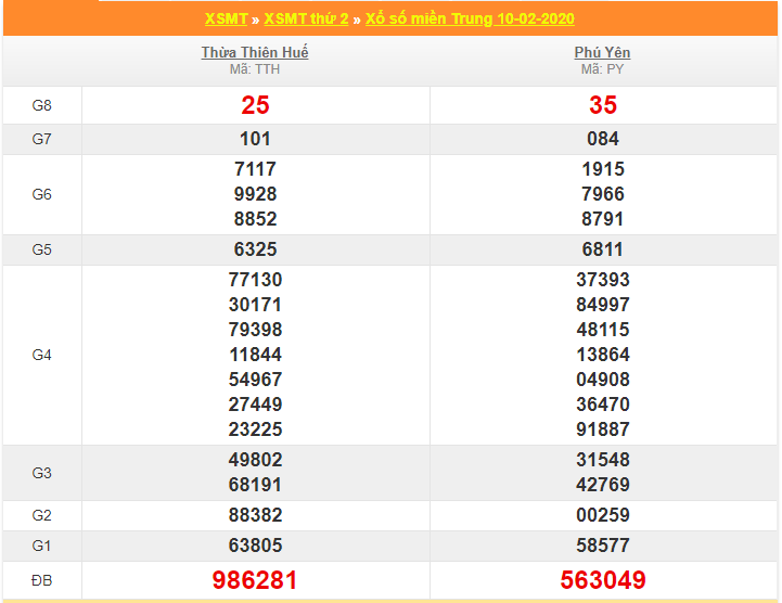soi cau xsmt 17-2-2020