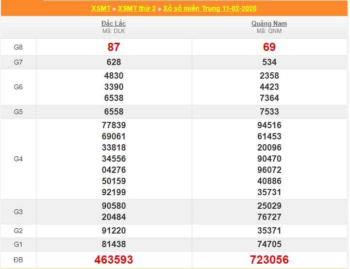 soi cau xsmt 18-2-2020