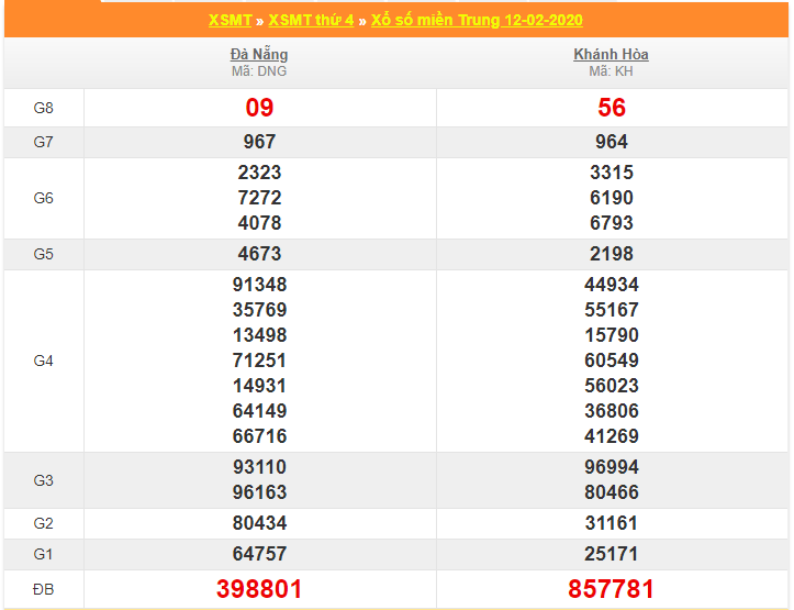 soi cau xsmt 19-2-2020