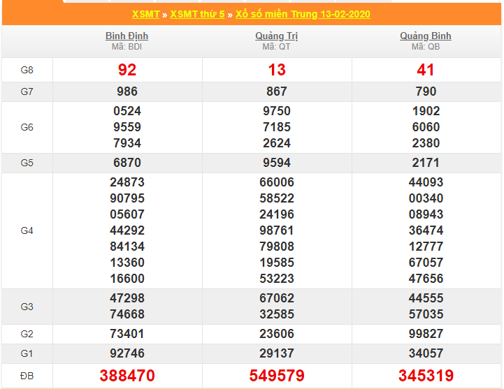 soi cau xsmt 20-2-2020