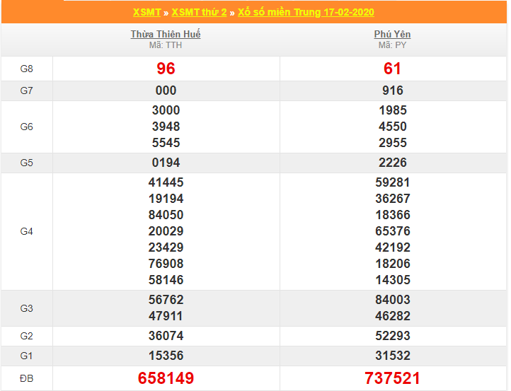 soi cau xsmt 24-2-2020