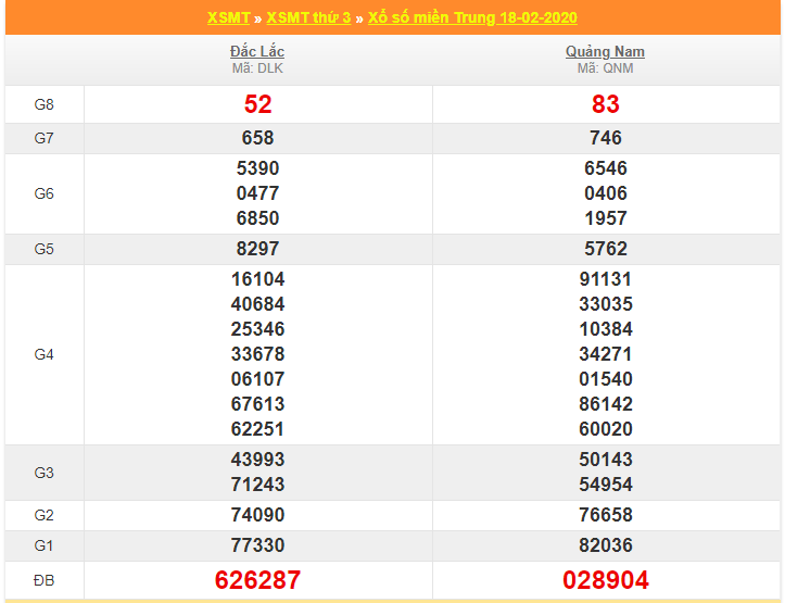 soi cau xsmt 25-2-2020
