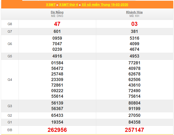 soi cau xsmt 26-2-2020
